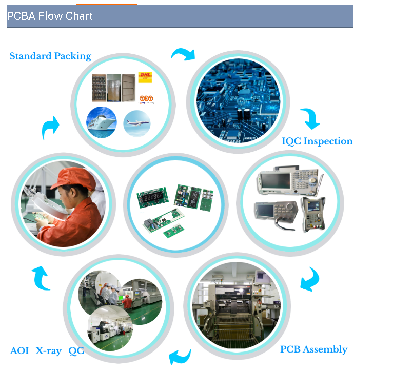 pcba流程图.png